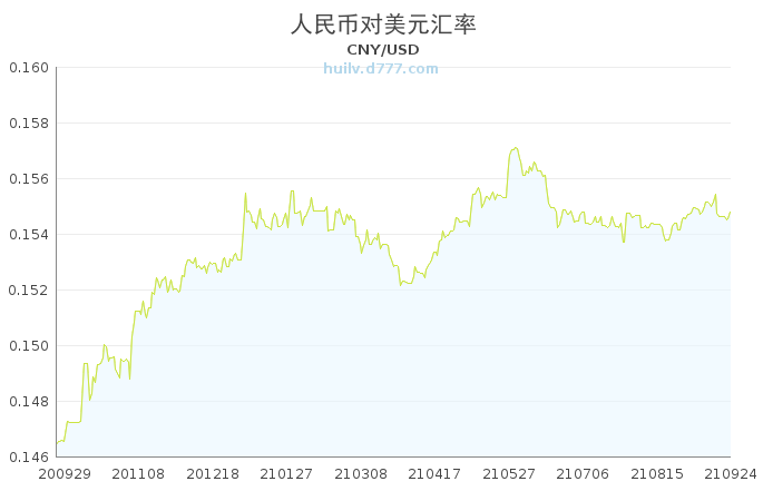 usd兑rmb汇率_usd货币对人民币汇率