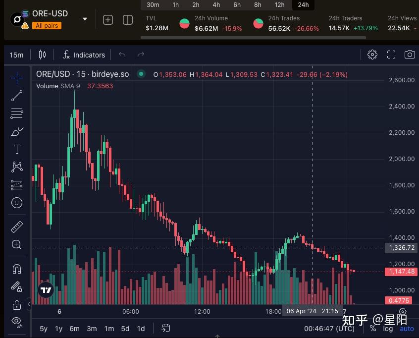 usdt价格今日行情_DDOUSDT价格今日行情