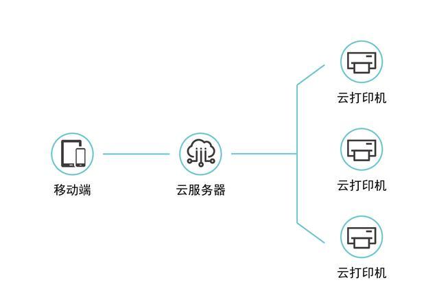 云手机搭建教程视频_云手机怎么搭建都需要什么东西