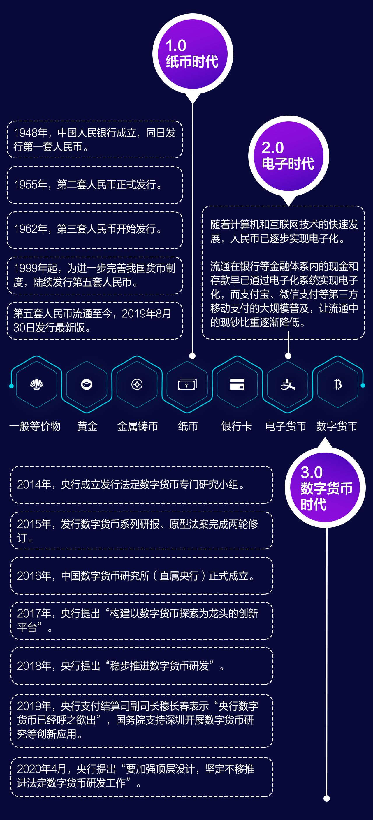 电子货币特征及其表现形式_电子货币特征及其表现形式是什么