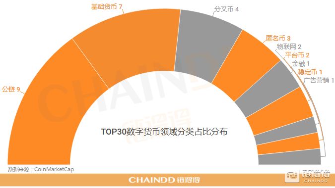 比特币市场占比_比特币市场占比多少