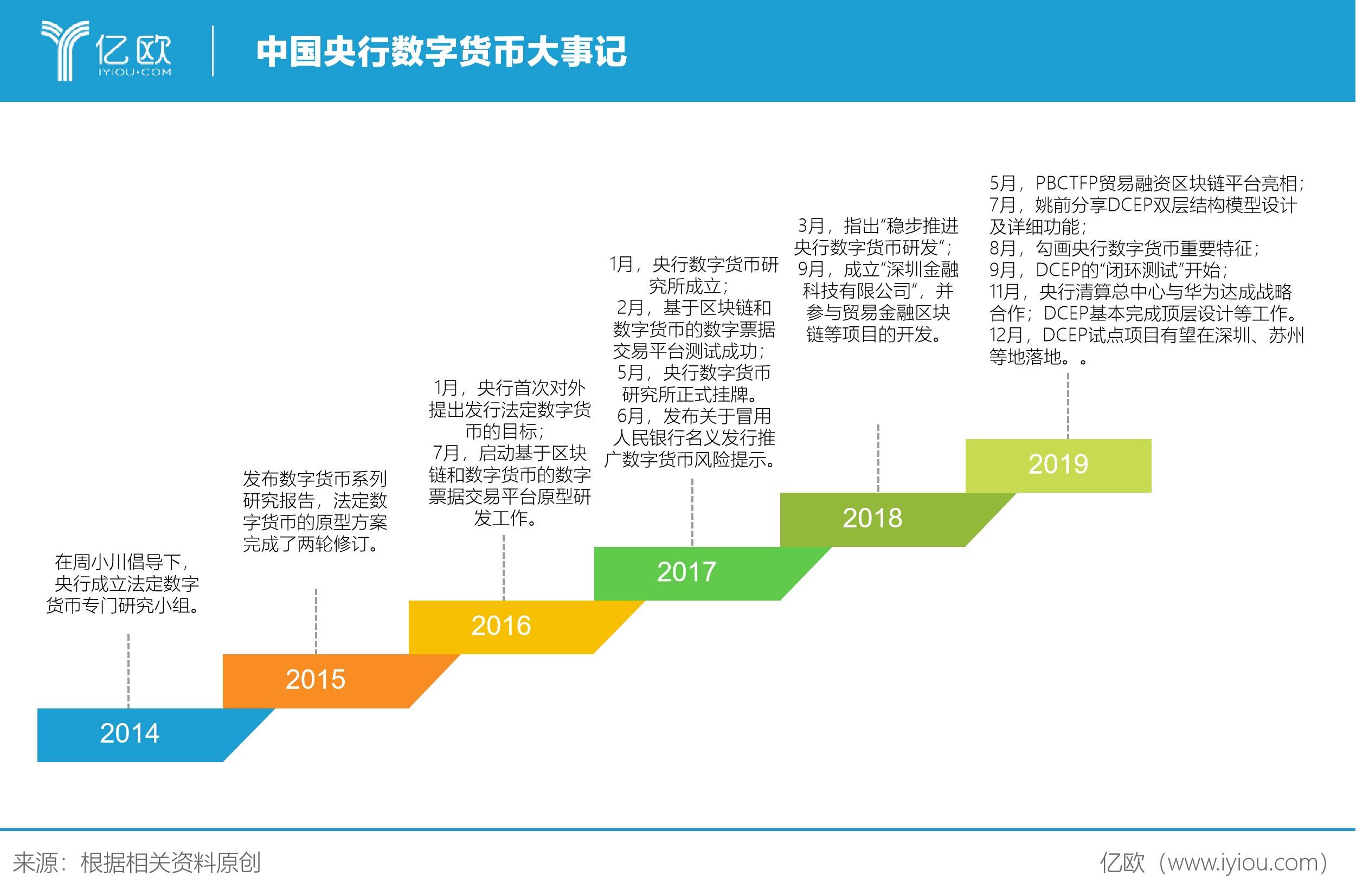 央行推出的数字货币_央行推出的数字货币不属于