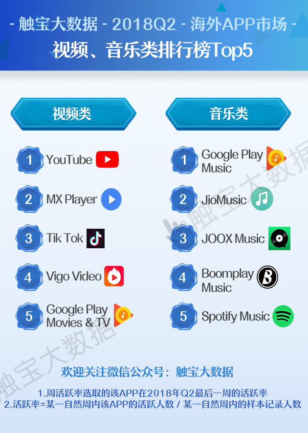 国外短视频软件_国外短视频软件app排行