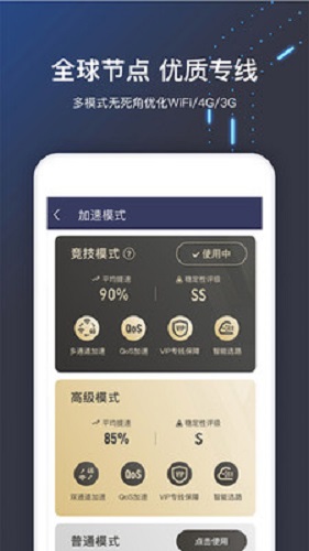 关于telegreat用什么加速器免费的信息