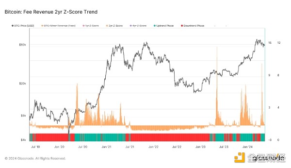 eth价格走势图_eth行情最新价格