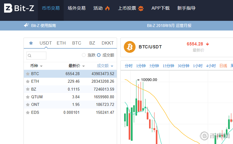 从交易所提币到另一个交易所要多久_从交易所提币到另一个交易所要多久才能提现