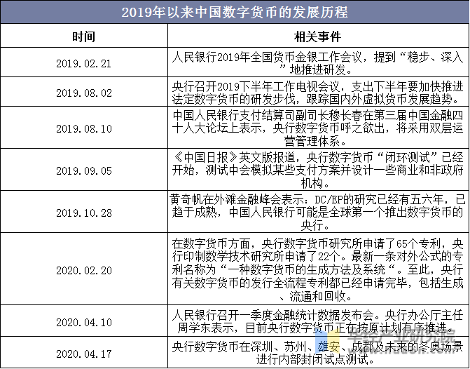 央行数字货币推出时间估计_央行数字货币推出时间估计方法