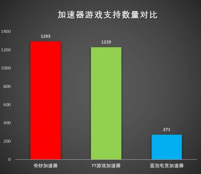 电脑外网加速器推荐哪个_电脑上外网有什么好用的加速器