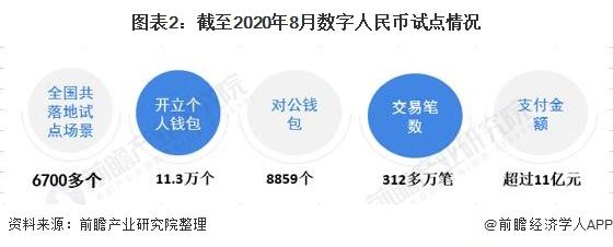 数字人民币现在在哪里试点_数字人民币现在在哪里试点使用