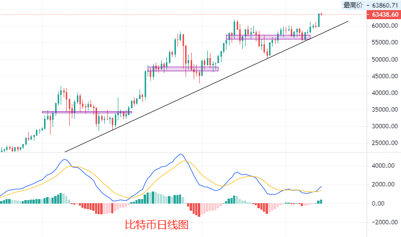 比特币历史价格最高和最低_比特币历史最低价格是多少钱