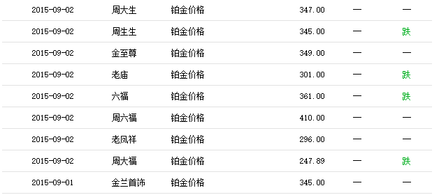铂金价格_铂金价格多少钱一克