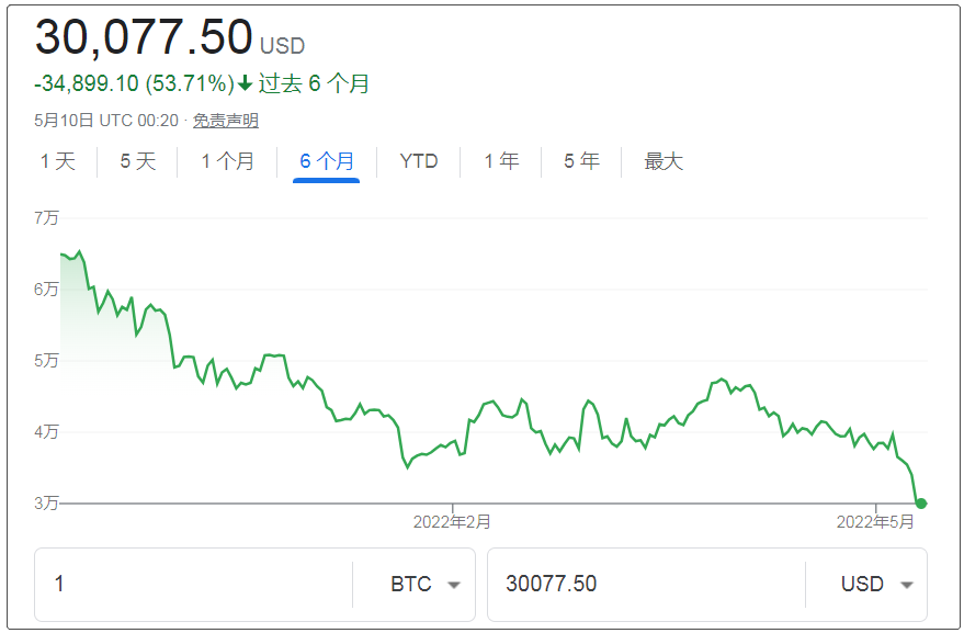 比特币历史价格走势图_比特币历史价格走势图年份