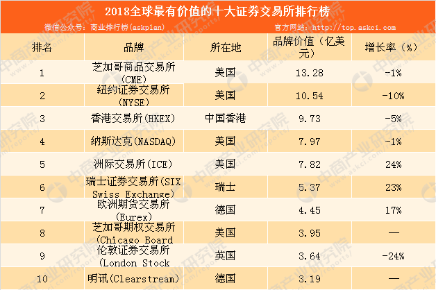 币圈十大交易所排名前十名_币圈十大交易所排名前十名有哪些
