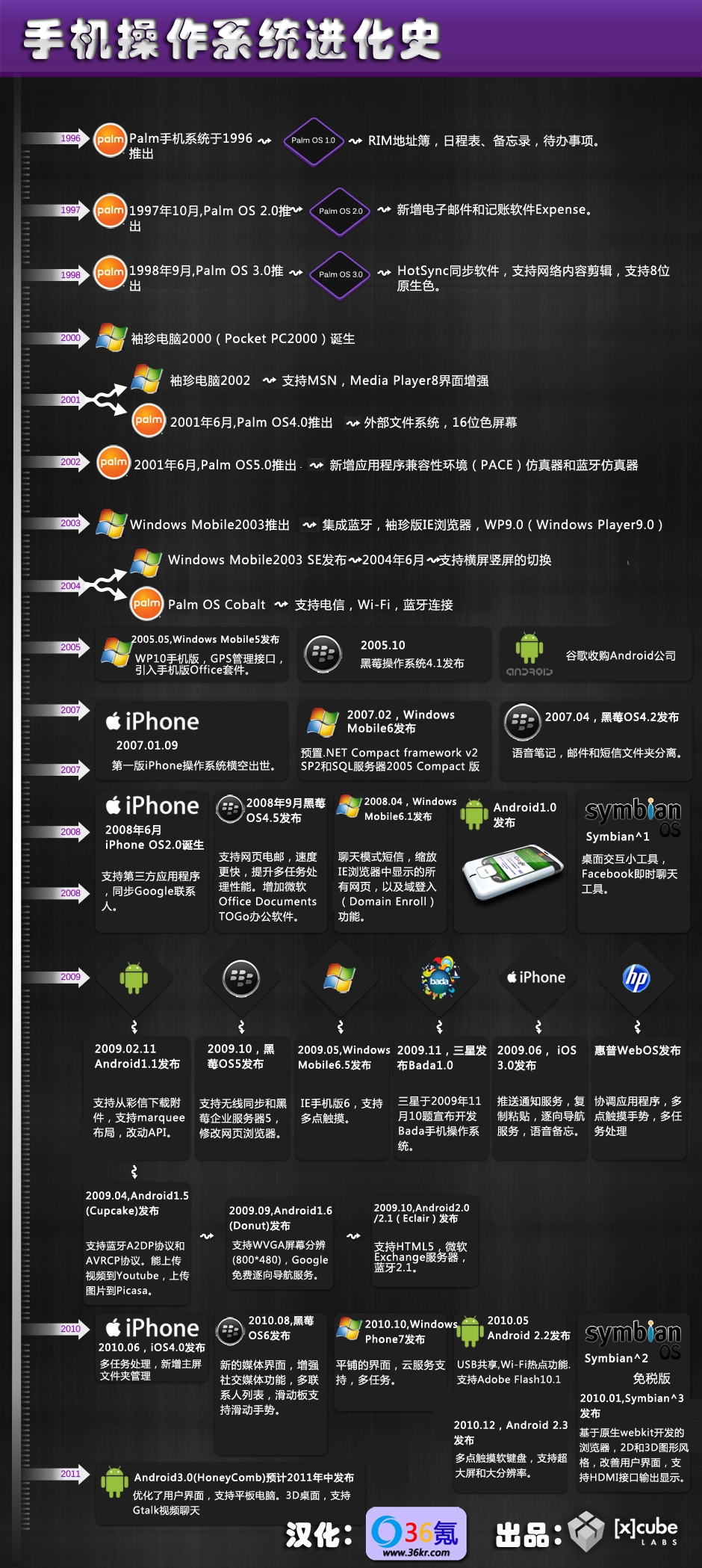 目前主流的智能手机操作系统有哪些_目前主流的智能手机操作系统有哪些功能