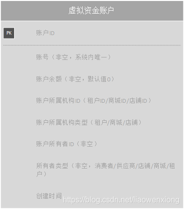 虚拟钱包地址查询怎么查_如何查看虚拟币钱包地址是一个人的