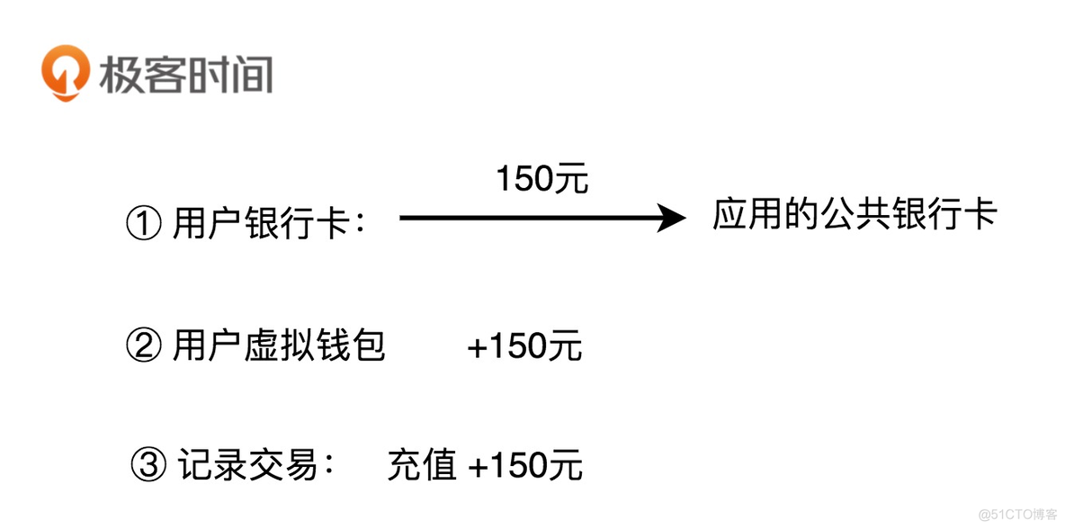 虚拟钱包地址查询怎么查_如何查看虚拟币钱包地址是一个人的