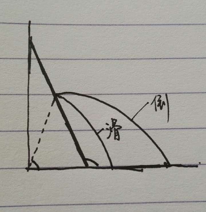 梯子与地面的角度应保持在多少_梯子与地面的角度应保持在多少度以下
