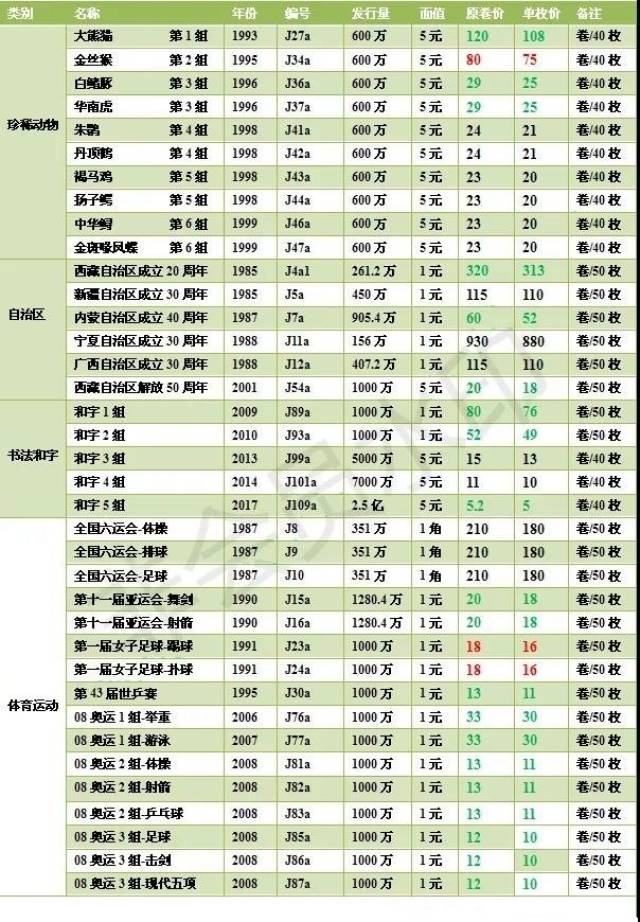 纪念币回收价格一览表_纪念币回收价格一览表2023年