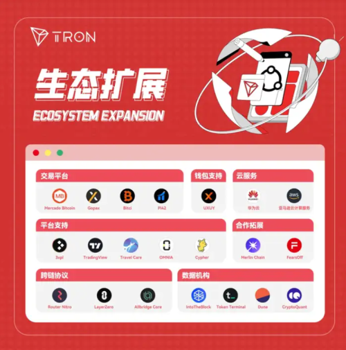 TRON钱包_tron钱包官网下载