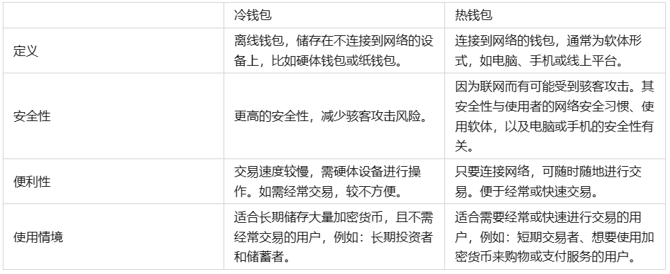冷钱包怎么创建视频教程的简单介绍