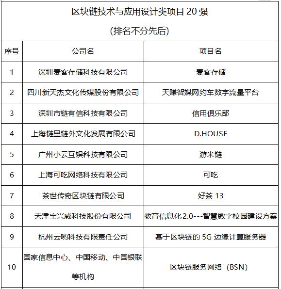 区块链加速突破应用是在哪一年_区块链加速突破应用是在哪一年提出来的
