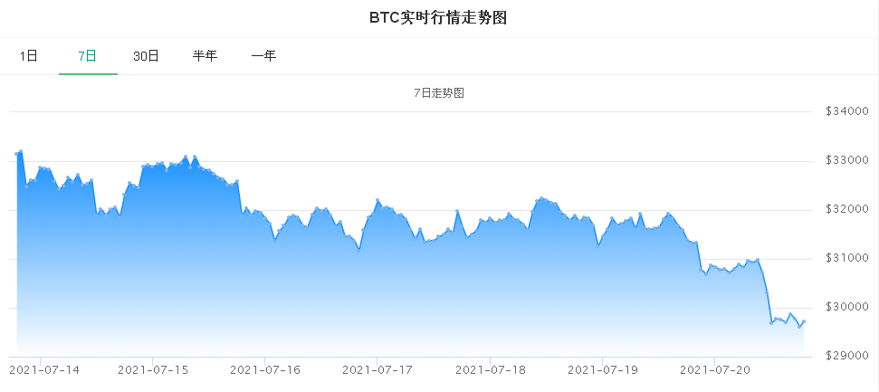 关于十大虚拟货币今日行情的信息