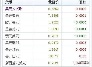 1美元兑换多少人民币_1988年1美元兑换多少人民币
