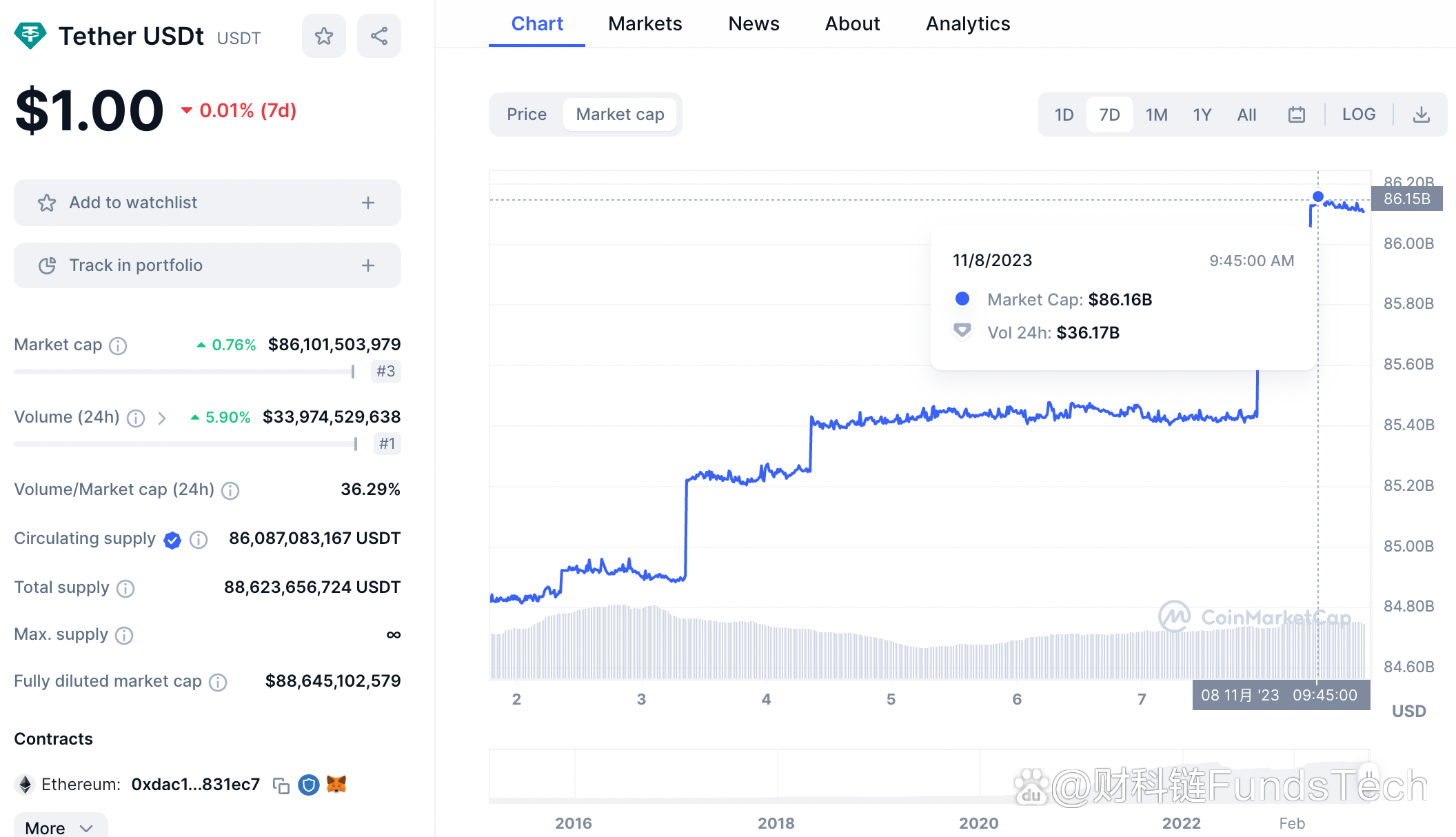 trust钱包下载_trustwallet钱包下载