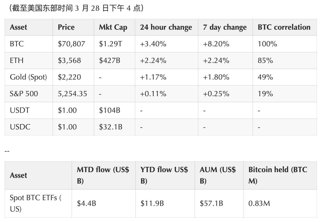 coinbase交易所介绍_coinbasepro交易所有中文吗