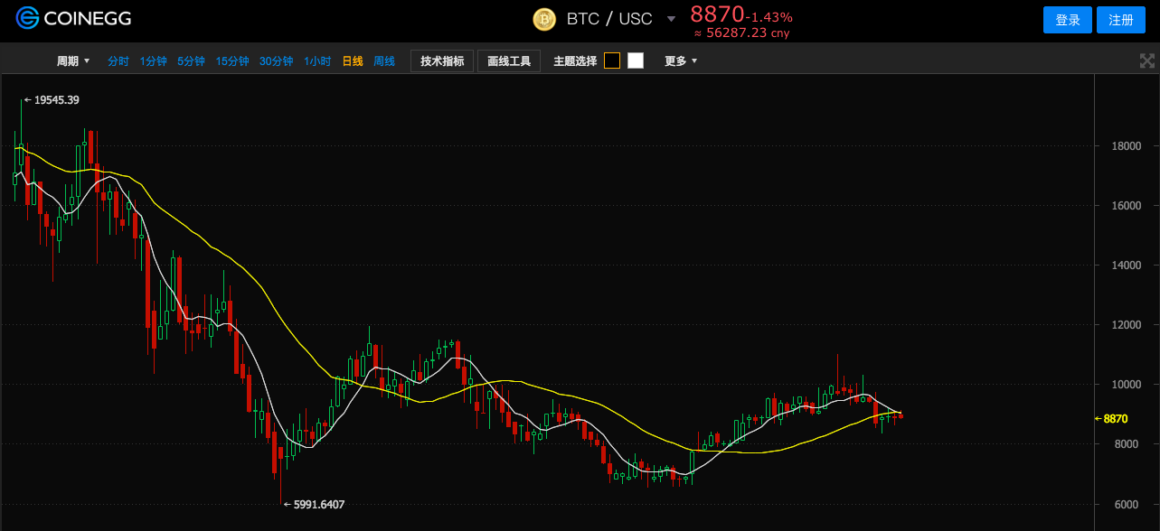 coinegg币蛋官网登录入口的简单介绍