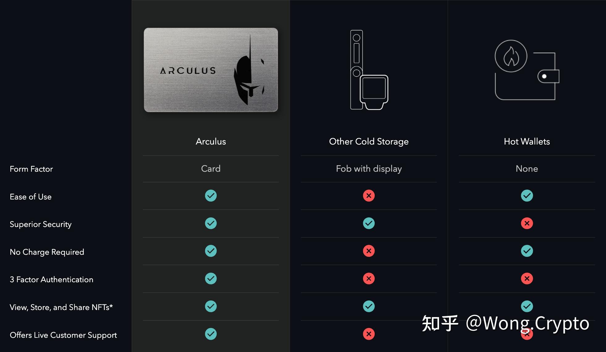 冷钱包怎么用_冷钱包怎么用trc20收usdt