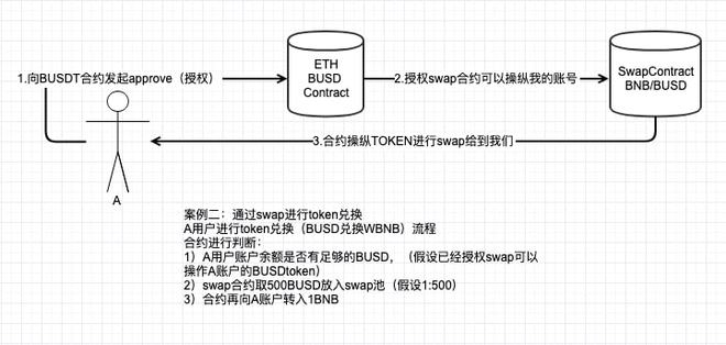 token的eth如何转出_imtoken的eth如何转出