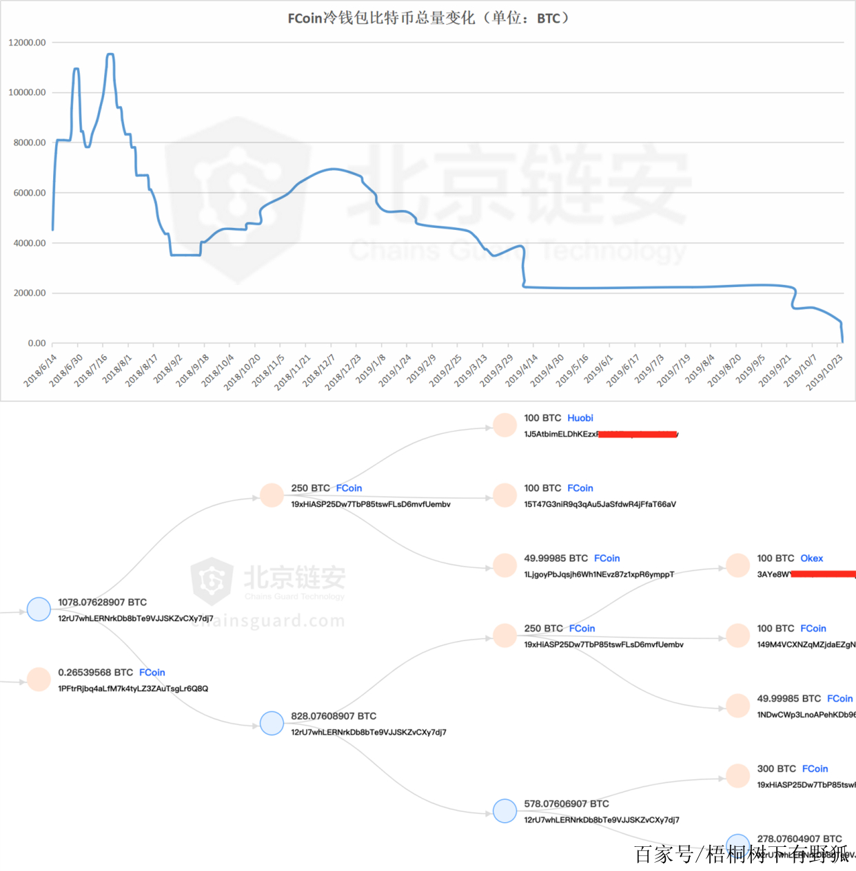 冷钱包会倒闭吗_冷钱包的资产有可能被转走吗
