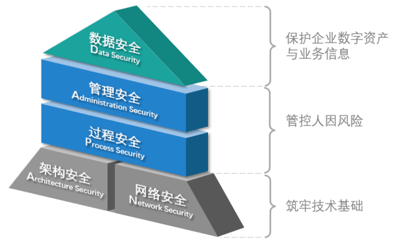 梯子vqn加速_梯子vqn加速器