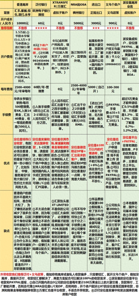 Xtransfer手续费_Xtransfer结汇手续费