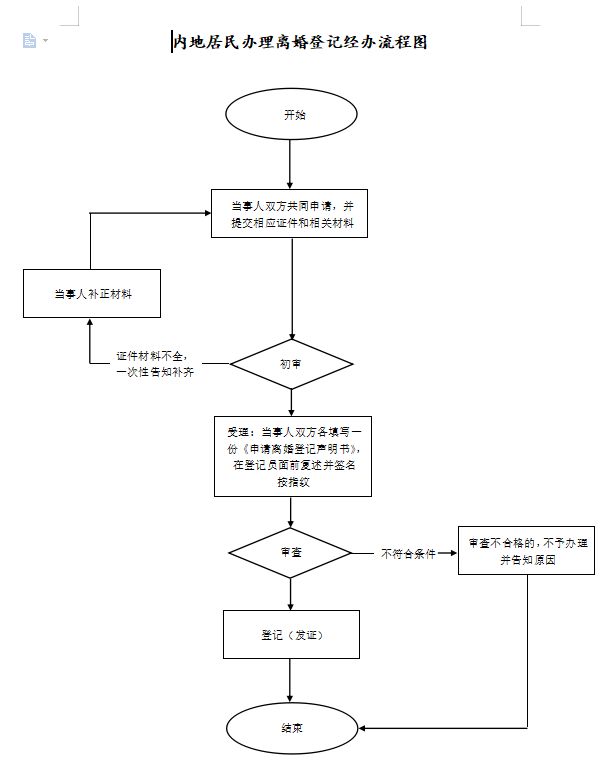 手机怎么操作离婚_如何用手机申请离婚