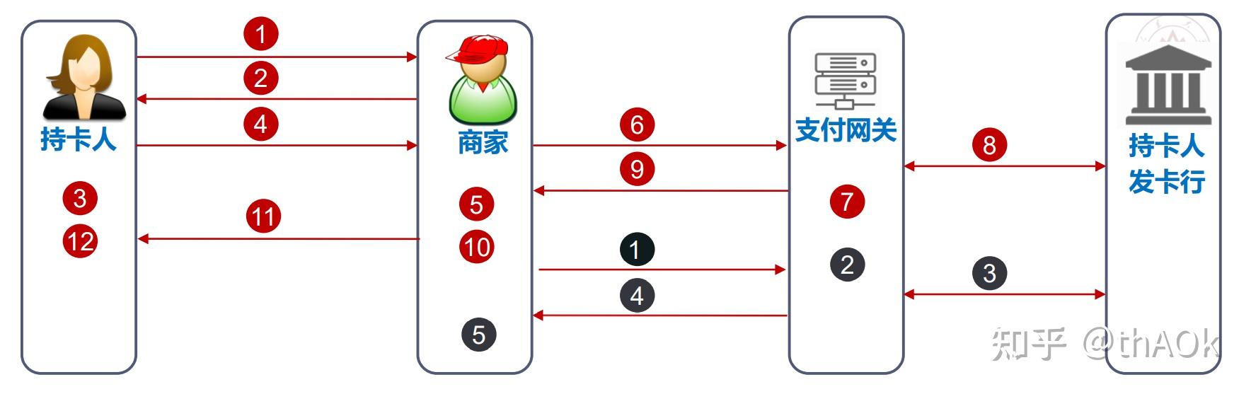 电子货币的概念及发行过程_电子货币的发行及运行流程是什么