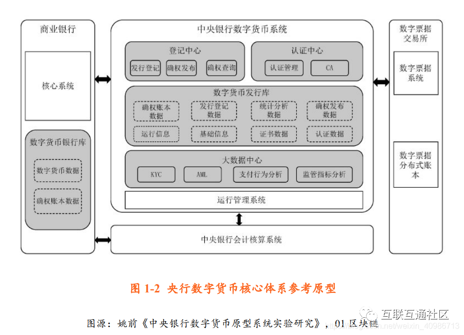 数字货币对商业银行的影响_数字货币对商业银行的影响的文献综述
