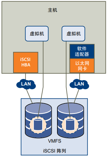 vsphere是什么_Vsphere是什么软件