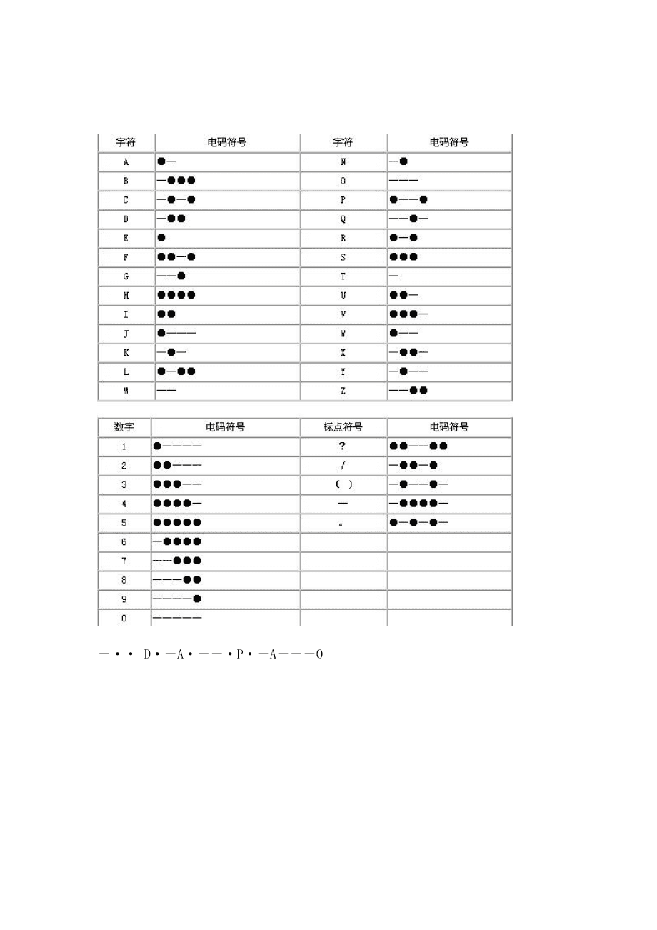 电报码对照表_电报码对照表怎么做