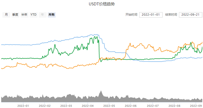 usdt人民币价格_usdt对人民币汇率最新 usdt人民币价格_usdt对人民币汇率最新