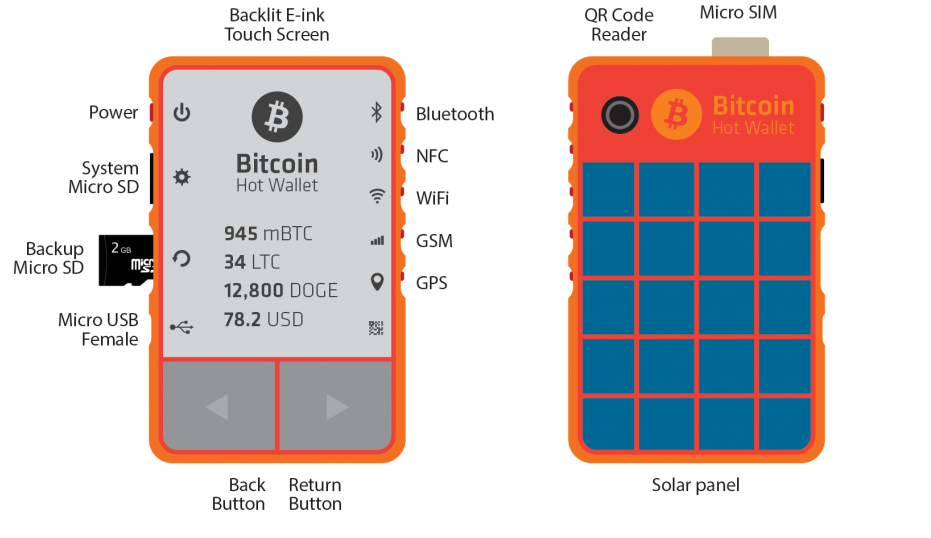 十大最安全区块链冷钱包_最好的filecoin冷钱包