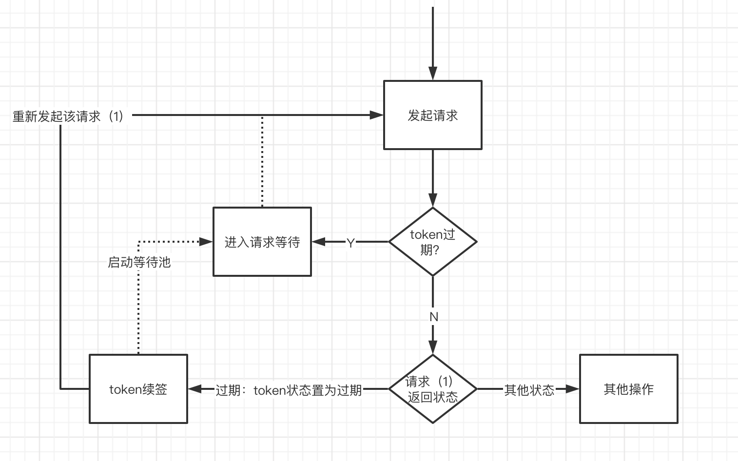 token怎么注册操作_tokenpocket如何注册