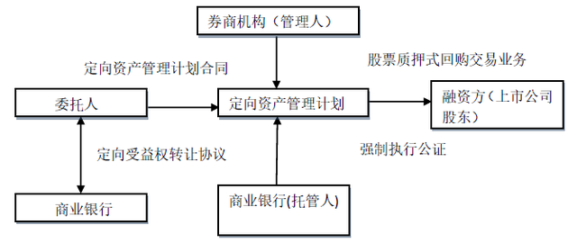 交易所如何对券商委托排序的简单介绍