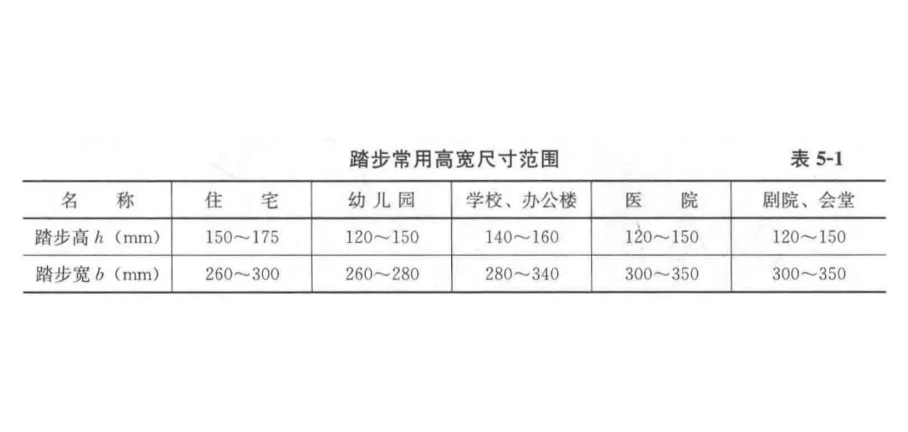 梯子与地面夹角应为多少度_梯子与地面的夹角不能大于多少度