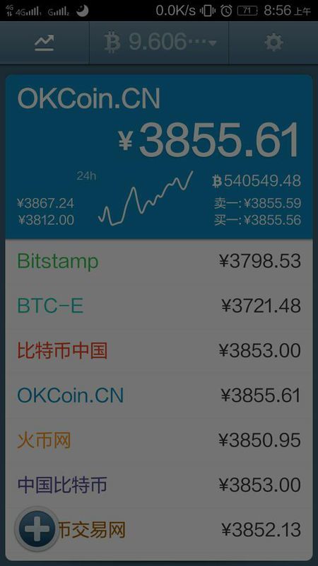 1个比特币要挖多久_一个比特币要挖多久区块链技术