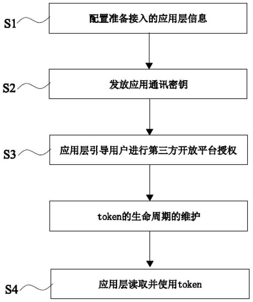 token钱包授权了怎么解除授权的简单介绍