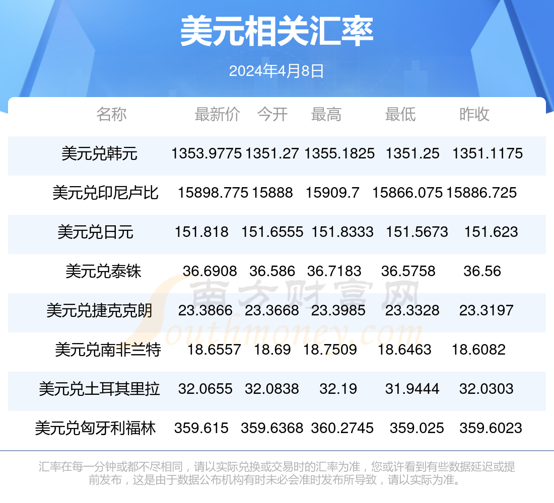 1比特币可以换多少美金_1比特币换算人民币多少钱