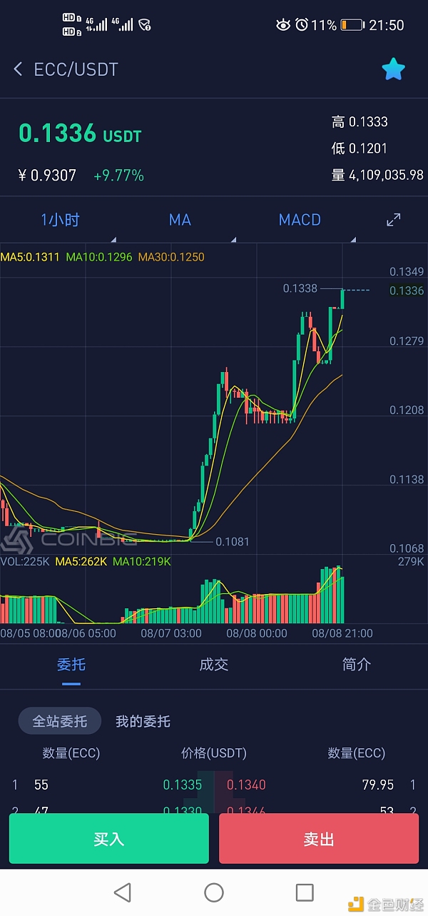 coinbig是什么交易所_coinbig交易所是哪个国家的