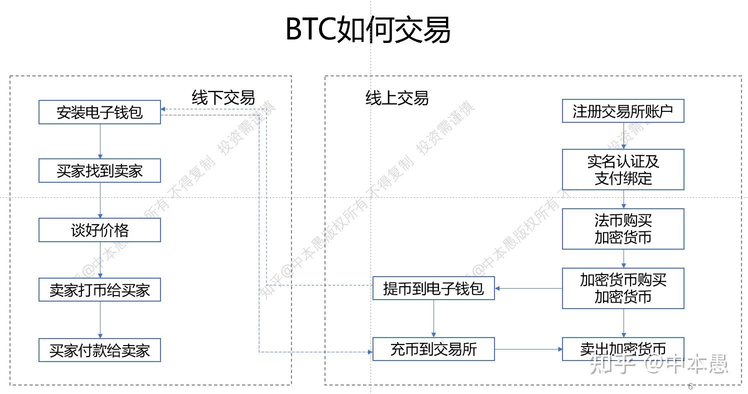 虚拟币线下怎么交易_虚拟币线下怎么交易的